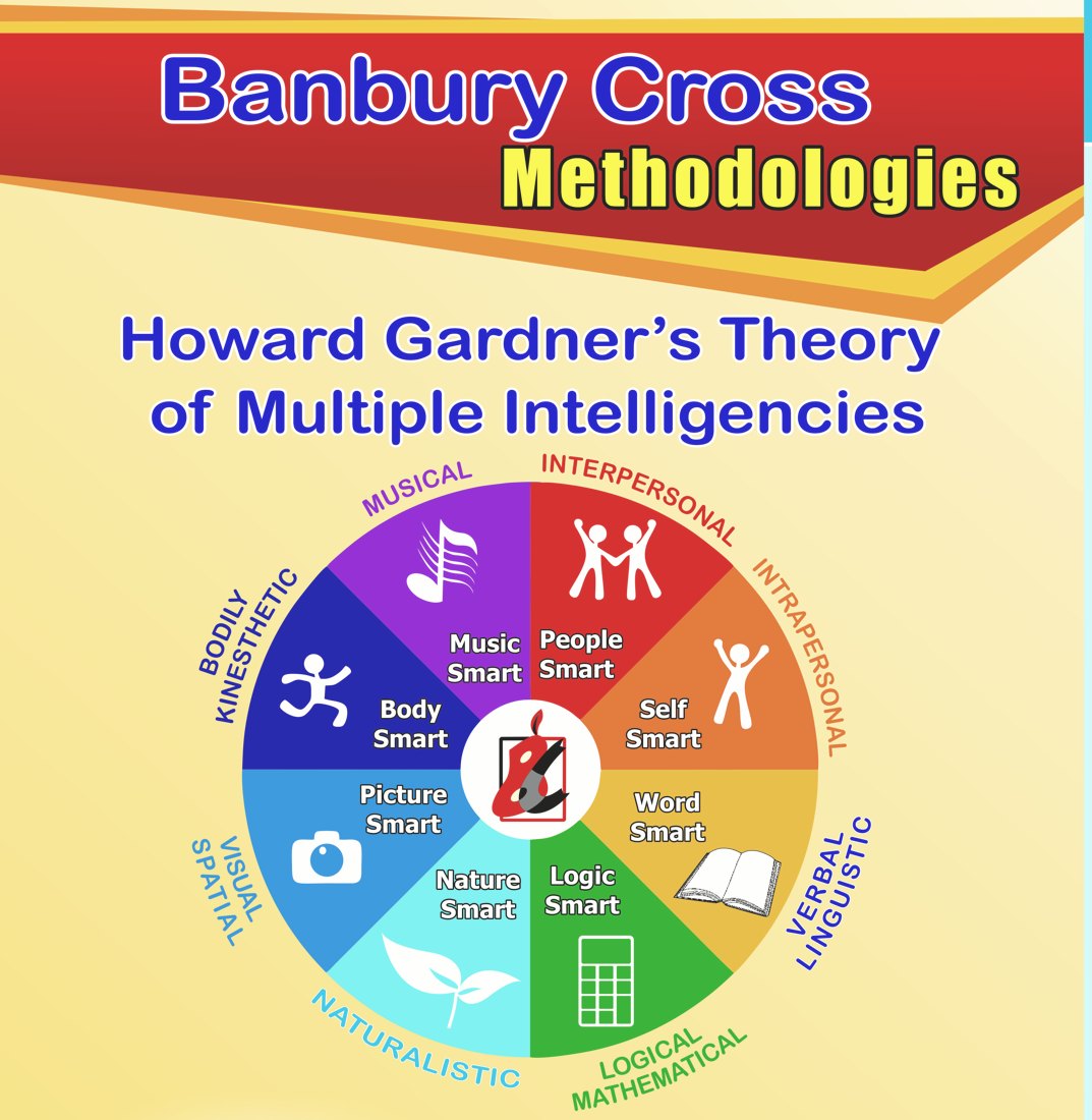 Howard Gardner's Theory of Multiple Intelligences as applied at Banbury Cross